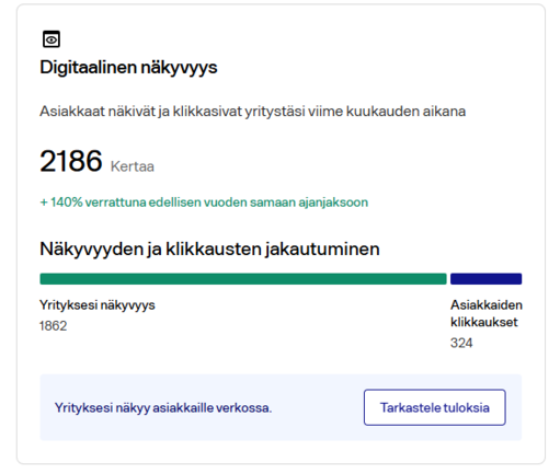Fonecta Connect Etusivu Digitaalinen näkyvyys