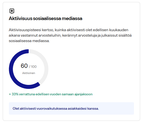 Fonecta Connect Someaktiivisuus2