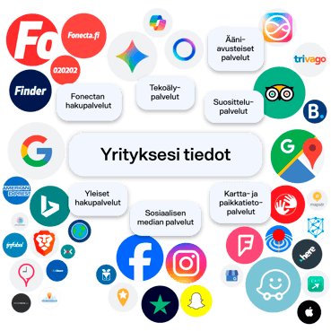 Fonecta_Kontakti_verkostot_1080x1080px_V1 (1)